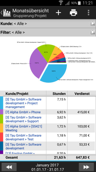 monatsuebersicht_mit_chart