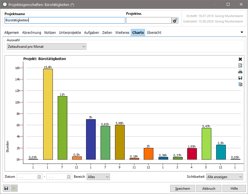 projekteigenschaften_reiter_charts