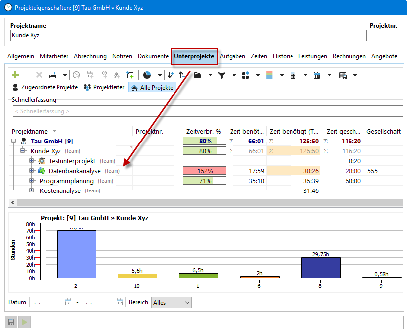 projekteigenschaften_reiter_unterprojekte