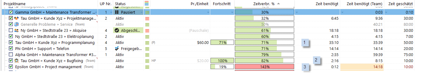 projektfortschritt_drei_beispiele