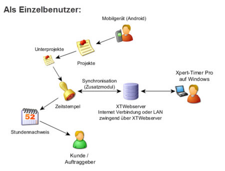 setup_als_einzelbenutzer